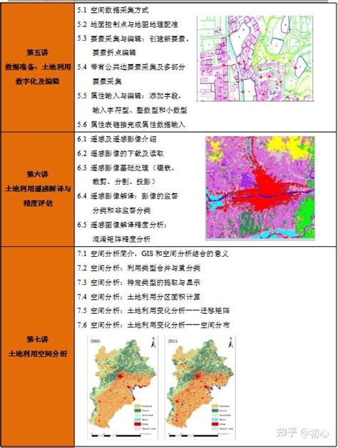 格局分析